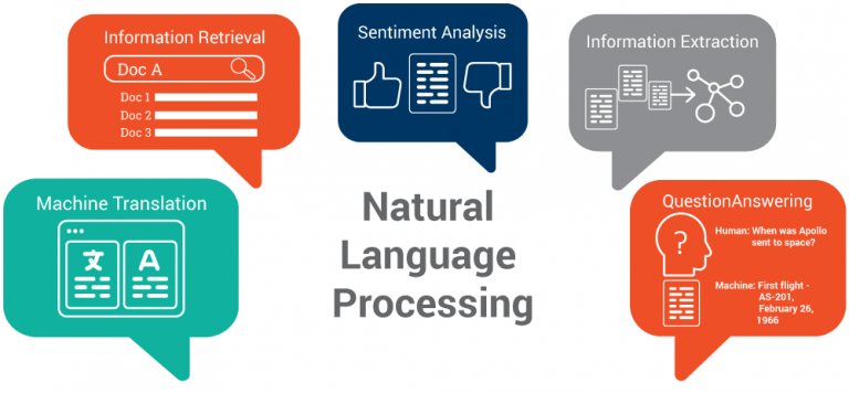 processamento_linguagem_natural/REGEX e Modelos de Linguagem.ipynb